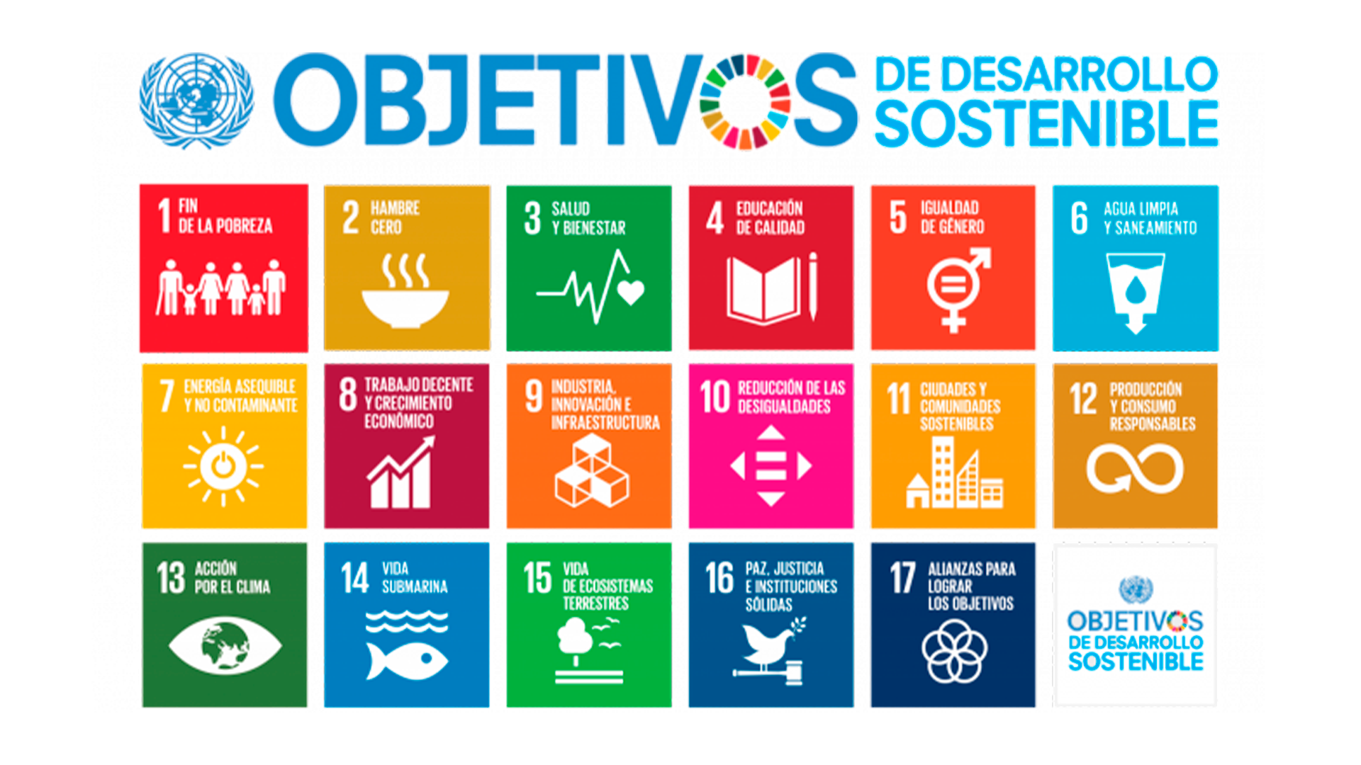 Objetivos Desarrollo Sostenible